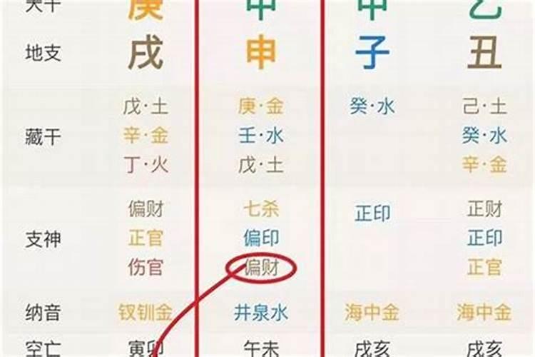 童子煞在哪一柱最凶