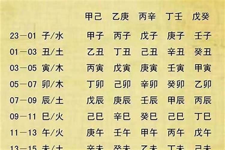 八字偏强是什么意思