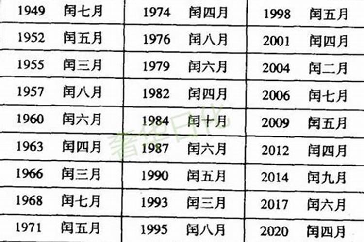 2014年的2月十五是星期三,三月十五是星期几？