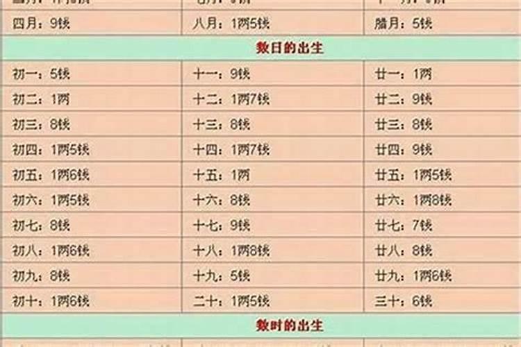 闰月出生的人怎么算命 闰月出生的人有什么说法？