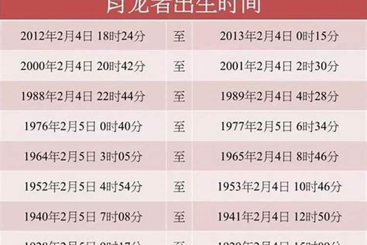 88年2025属龙的运势