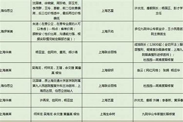 我们能为去世的亲人做什么？(转)
