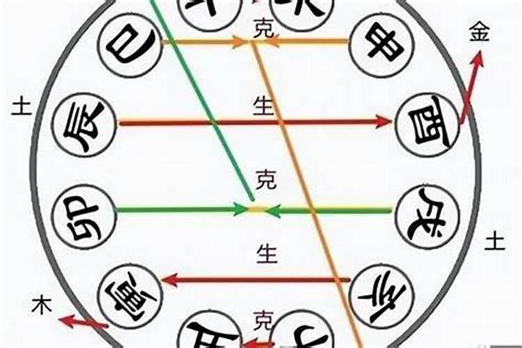 生辰八字具体天干地支是怎么搭配的？