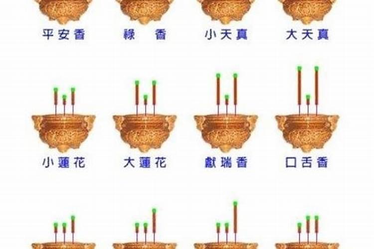 怎么查自己到底是不是童子