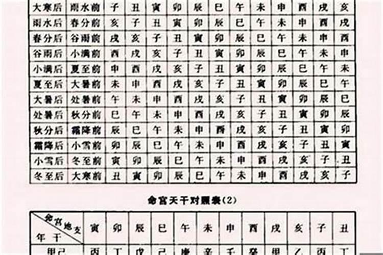 八字生旺没财星走财大运能发财吗