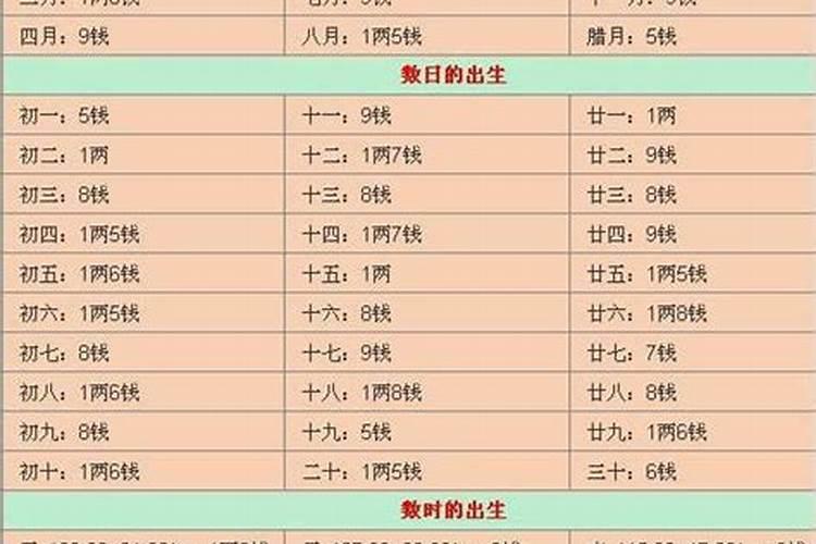 时辰几斤几两对照表