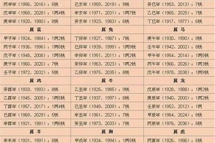 鬼谷子算命表 鬼谷子称骨算命详解