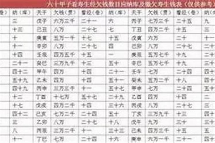 生辰八字算命婚姻配对是怎么算的 怎么合八字最准确？