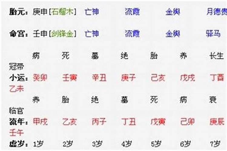 八字伤官配印是什么