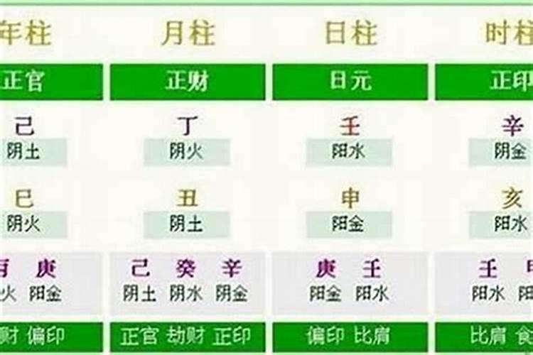 八字看子女信息的详解富贵子女？