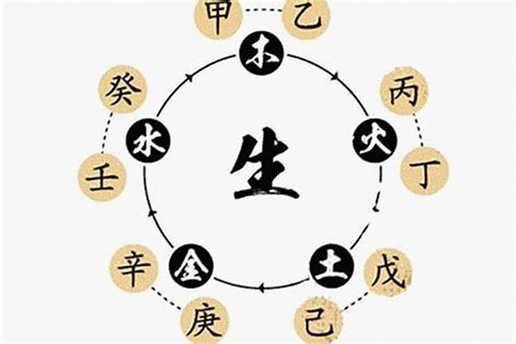 日主和日元是什么意思？