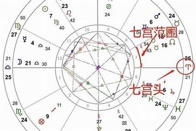 星座和八字之间的关系