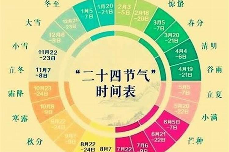 春分、秋分、夏至、冬至、立春、立夏、立秋、立冬这“