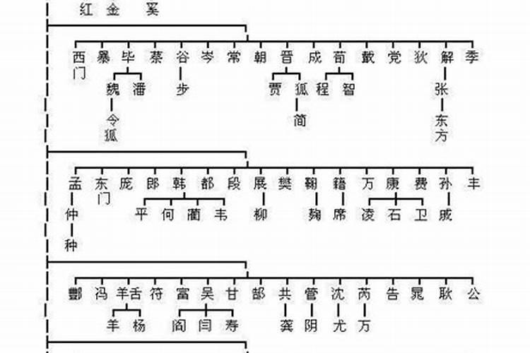 八字算命到底是不是迷信？