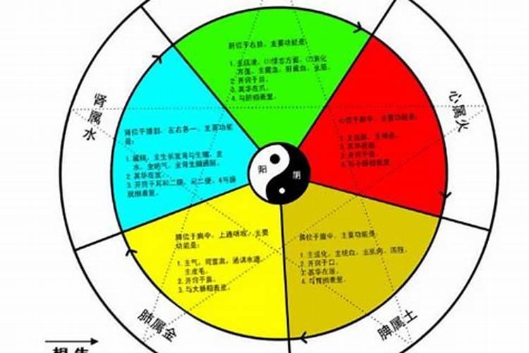 八字合婚六个字 八字看合婚的口诀？