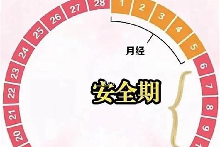 如果月经15号来!那么排卵期是几号？