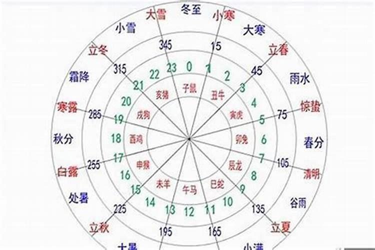 八字判断格局,怎样看八字格局