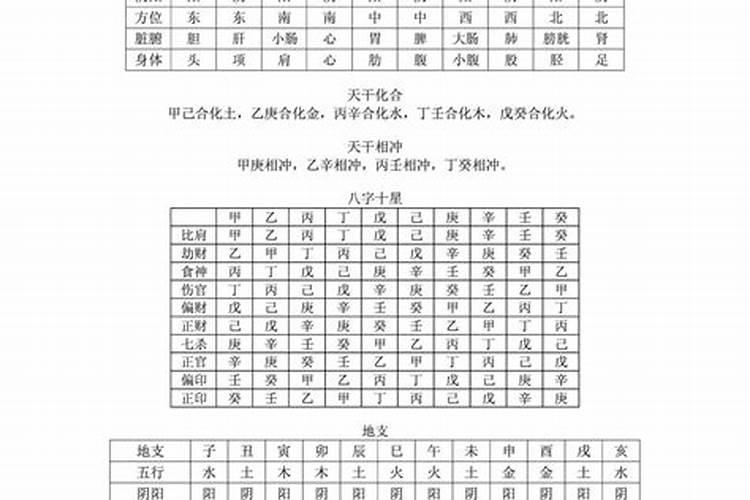 生辰八字入门基础知识大全