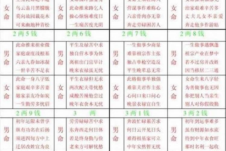 女命,日柱伤官,劫财,羊刃,这是要克死丈夫再嫁的节奏吗？
