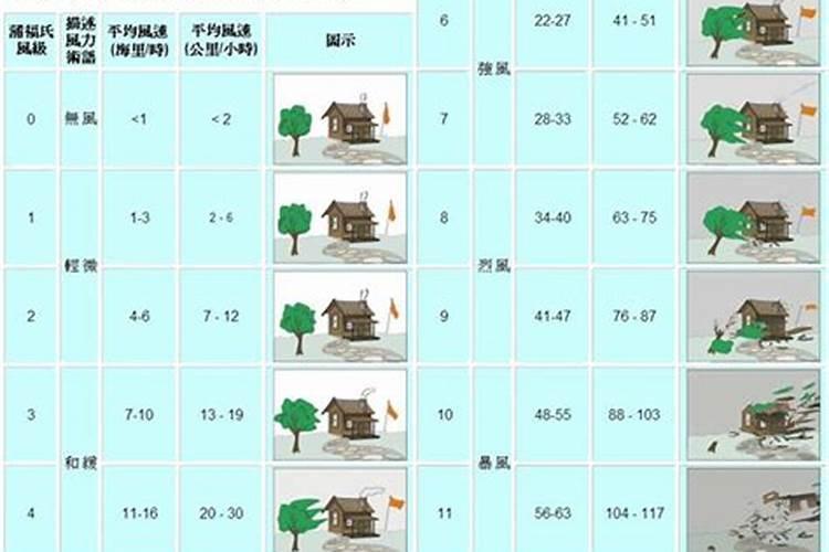 冬至下一个节气是什么