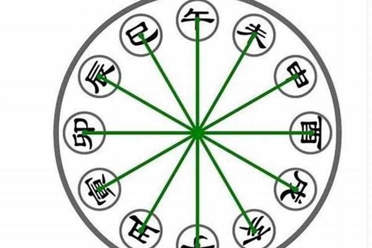 另一半在哪里？八字看配偶方向？