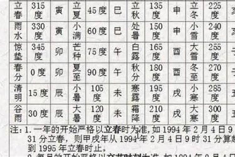 八字是什么意思？