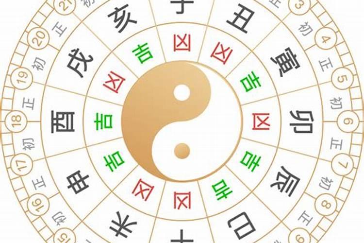 腊月十八忌什么