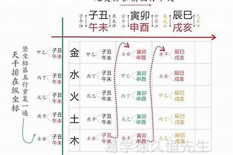 属龙和属虎的生个什么属相的宝宝好啊？