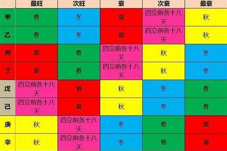 三元男女合婚九宫详解,三元九宫合婚表