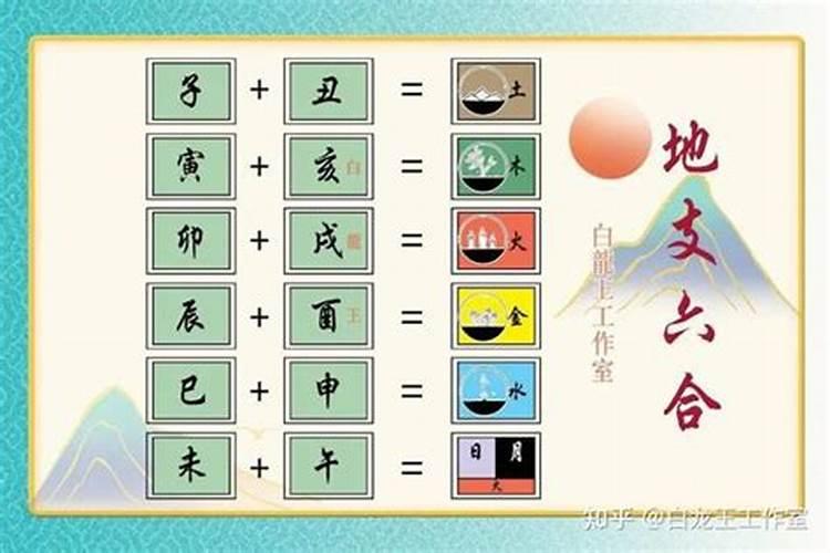 申酉戌三会金局 八字地支辰酉合查法详解？