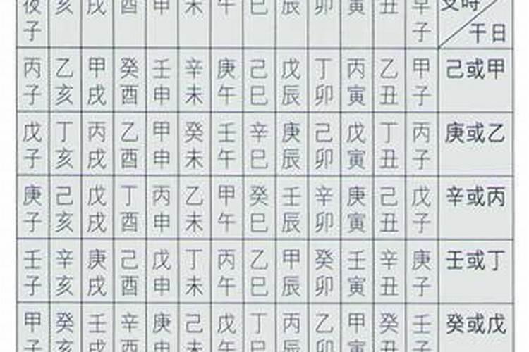 八字时柱怎么排排年柱推月柱的方法？