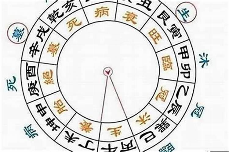 流年冲婚姻宫如何分析婚姻宫的含义