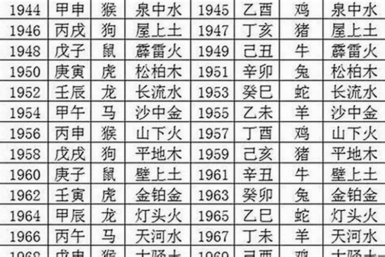 本命年的今年多少岁