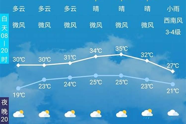 二十四节气夏至的由来