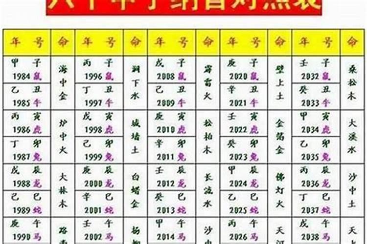 贵州人男方去女方家拿生辰八字要包多少红包