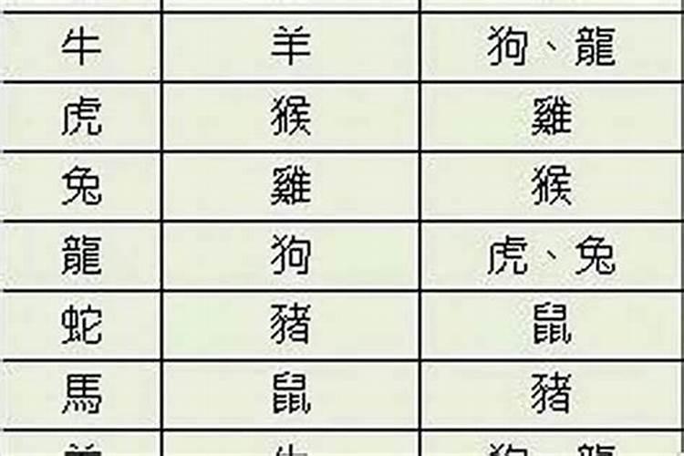 属相婚配准吗？可信么？