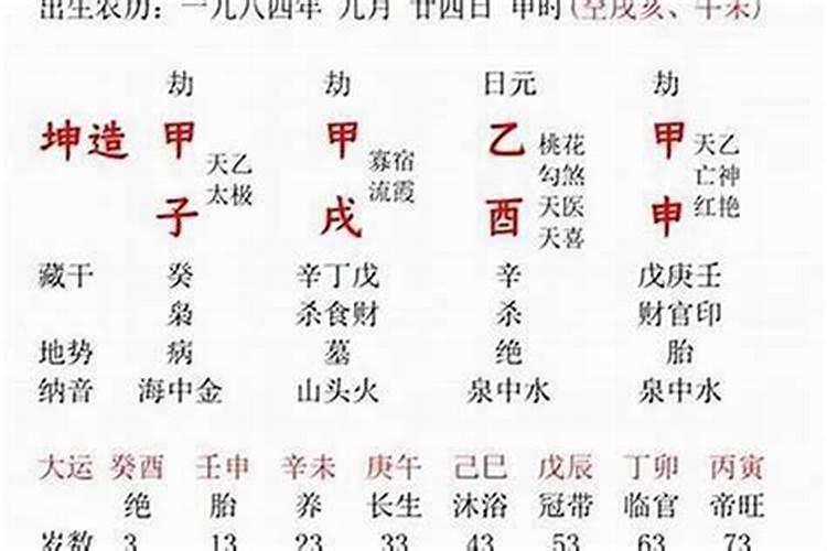 梦见发洪水了掉到水里差点被淹死,自己又非常努力的从水里爬出来了!自己...