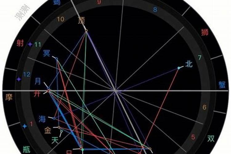 如何从星盘看最近运势