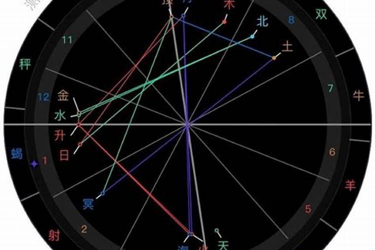 出生星盘怎么才能预测最近的运势呢？
