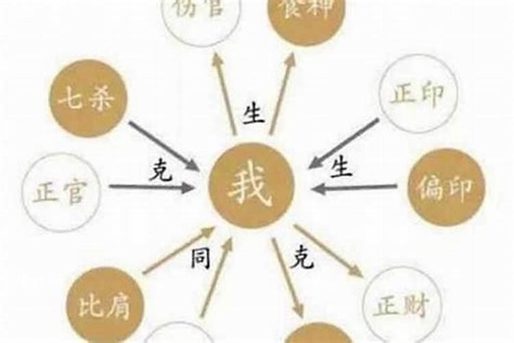 年柱月柱日柱时柱代表什么,八字中四柱哪个蕞重要