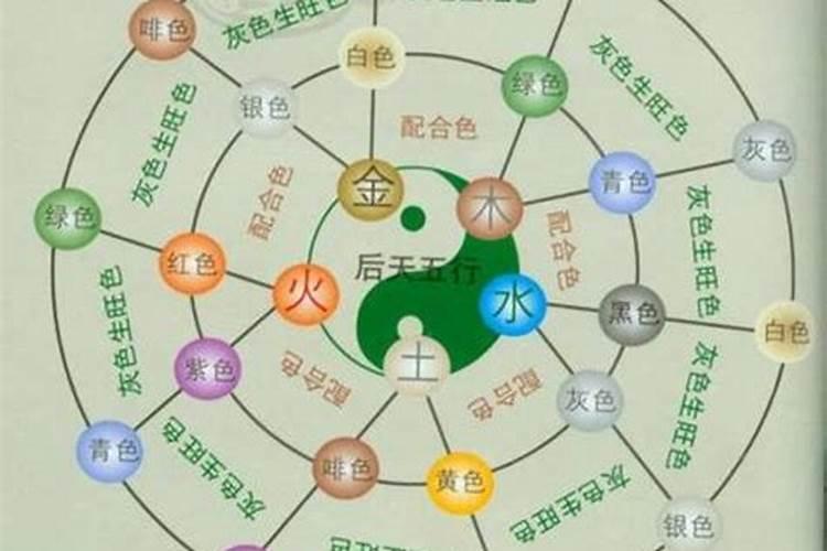生辰八字与朝向风水