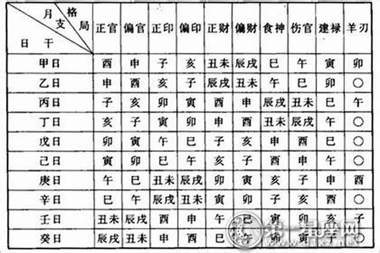 八字如何看格局