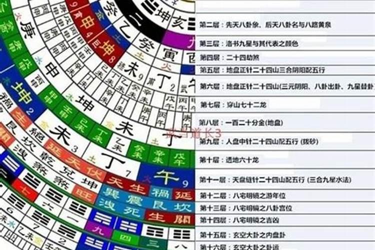 生辰八字合婚庚帖怎么写