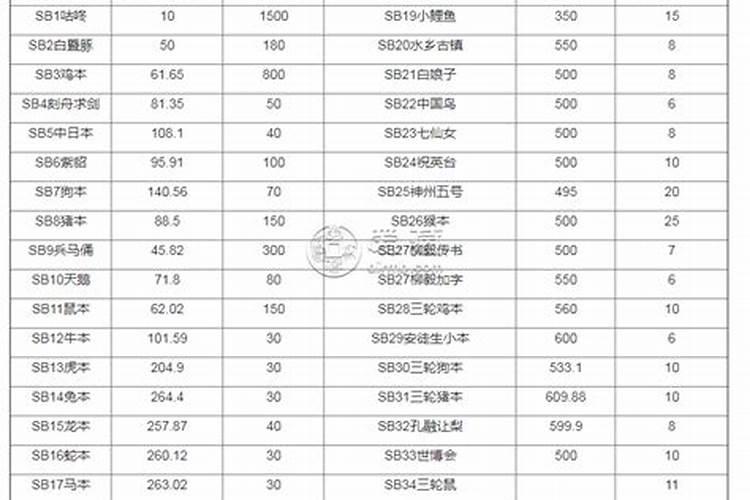 辽宁地区有收购太岁7肉灵芝的吗