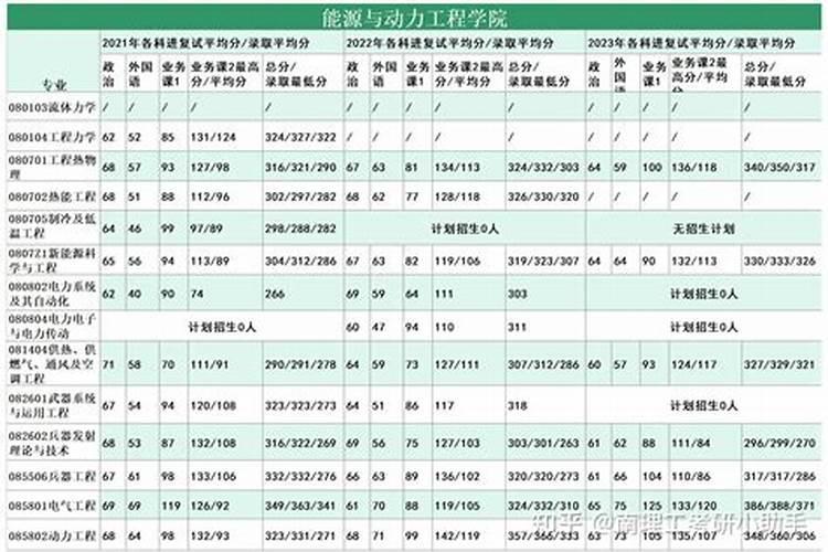 1998年农历正月初二是什么星座？