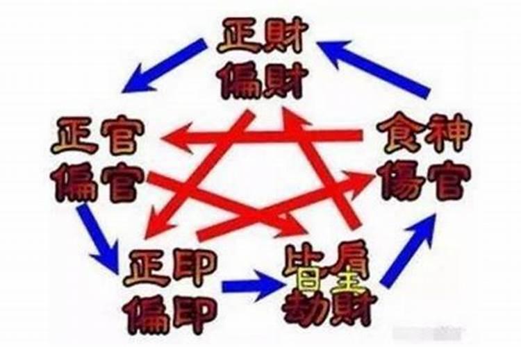 比肩劫财是什么意思？