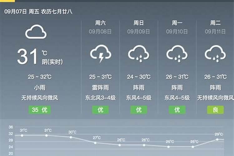 为什么深圳的春节习咨与传统的春节习俗有些习俗不一样？
