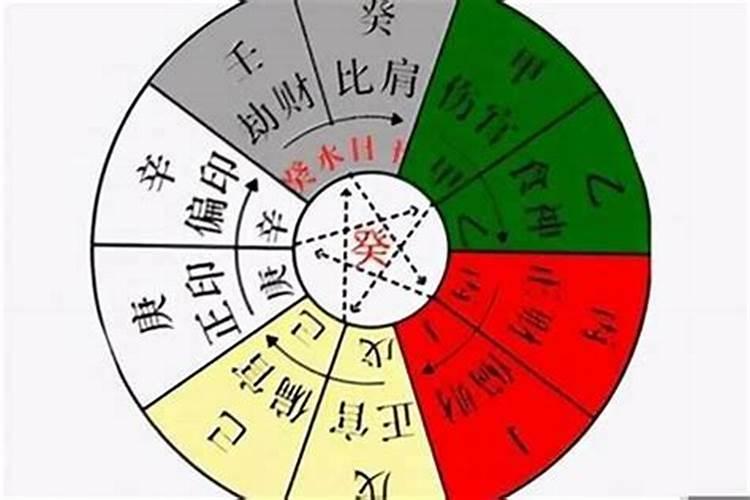 八字合财测试,测测我们的八字合不合