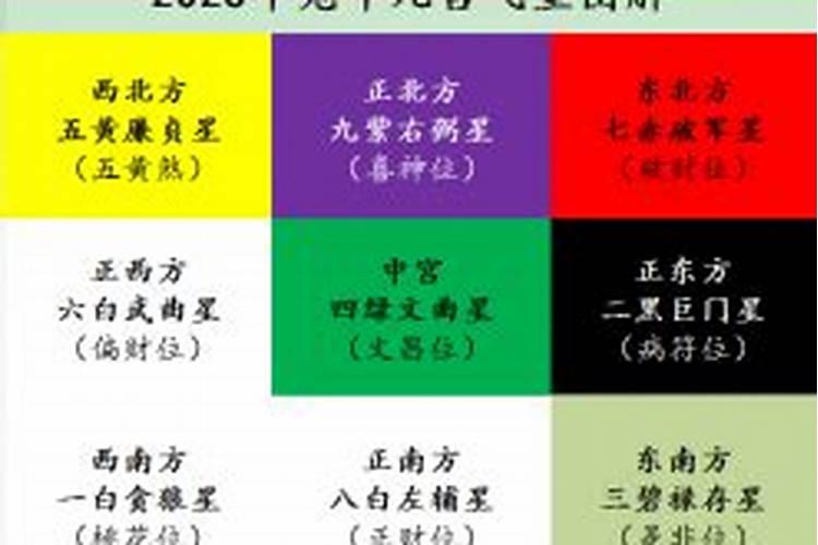 2025年5月1日到31日财神方位列表