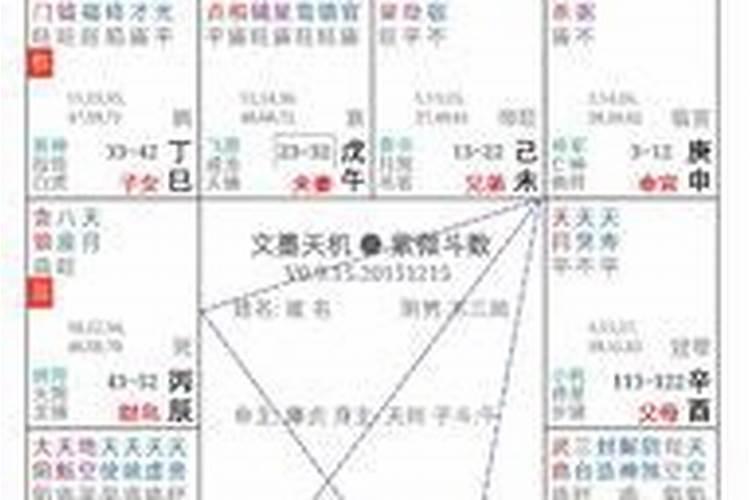 紫微八字合婚 免费测试两个人合不合财
